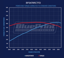 Load image into Gallery viewer, BluePrint Engines BP3479RCTFD 347CI Ford Small Block Compatible Deluxe Dressed -EFI -Rear Sump for Select Ford B-100, Ford B-150, Ford B-200, Ford B-200 Panel, Ford Bronco, Ford Cougar, Ford Country Sedan, Ford Country Squire, Ford Custom, Ford Custom