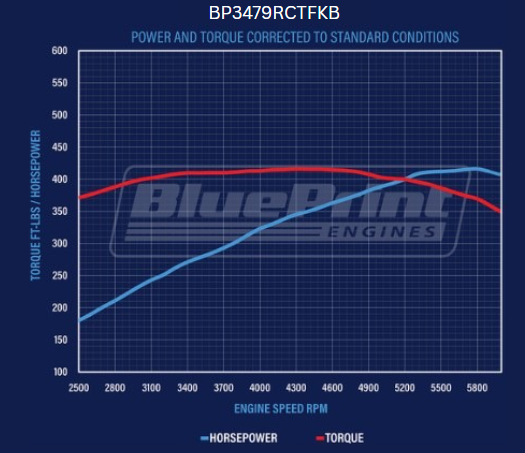 BluePrint Engines BP3479RCTFKB 347CI Ford Small Block Compatible Deluxe Dressed -EFI -Rear Sump -Black Kit for Select Ford B-100, Ford B-150, Ford B-200, Ford B-200 Panel, Ford Bronco, Ford Cougar, Ford Country Sedan, Ford Country Squire, Ford Custom,