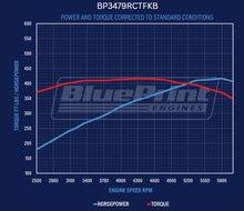Load image into Gallery viewer, BluePrint Engines BP3479RCTFKB 347CI Ford Small Block Compatible Deluxe Dressed -EFI -Rear Sump -Black Kit for Select Ford B-100, Ford B-150, Ford B-200, Ford B-200 Panel, Ford Bronco, Ford Cougar, Ford Country Sedan, Ford Country Squire, Ford Custom,