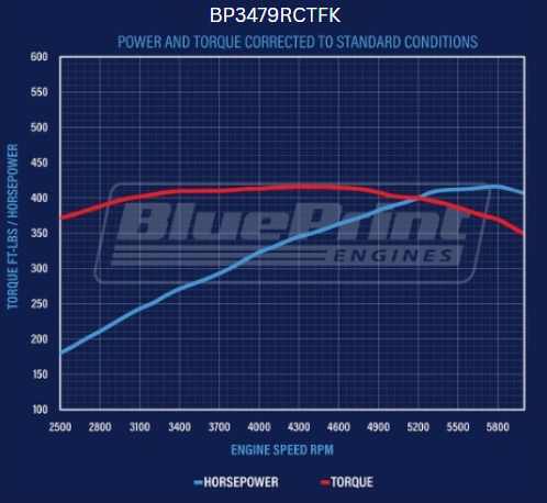 BluePrint Engines BP3479RCTFK 347CI Ford Small Block Compatible Deluxe Dressed -EFI -Rear Sump -Polished Kit for Select Ford B-100, Ford B-150, Ford B-200, Ford B-200 Panel, Ford Bronco, Ford Cougar, Ford Country Sedan, Ford Country Squire, Ford Custom,