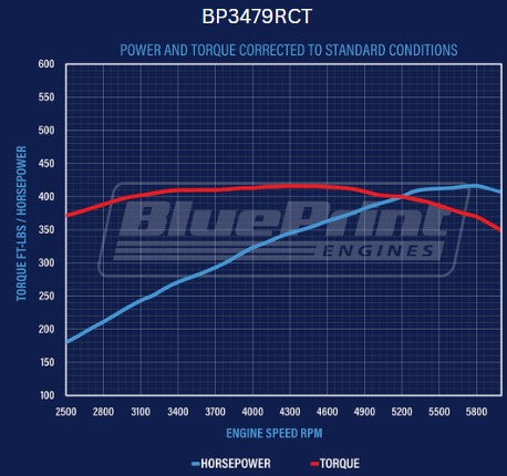 BluePrint Engines BP3479RCT 347CI Ford Small Block Compatible Long Block for Select Ford B-100, Ford B-150, Ford B-200, Ford B-200 Panel, Ford Bronco, Ford Cougar, Ford Country Sedan, Ford Country Squire, Ford Custom, Ford Custom 500, Ford E-100