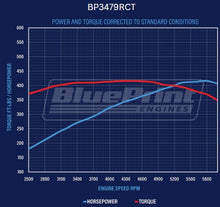Load image into Gallery viewer, BluePrint Engines BP3479RCT 347CI Ford Small Block Compatible Long Block for Select Ford B-100, Ford B-150, Ford B-200, Ford B-200 Panel, Ford Bronco, Ford Cougar, Ford Country Sedan, Ford Country Squire, Ford Custom, Ford Custom 500, Ford E-100