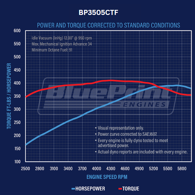 BluePrint Engines BP3505CTF 350CI GM Small Block Compatible Base Dressed -EFI for Select Buick Apollo, Buick Centurion, Buick Century, Buick Commercial Chassis, Buick Electra, Buick Estate Wagon, Buick GS, Buick GS 350, Buick GS 400, Buick Gran Sport,