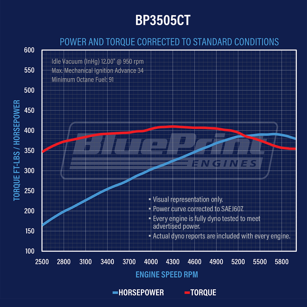 BluePrint Engines BP3505CT 350CI GM Small Block Compatible Long Block for Select Buick Apollo, Buick Centurion, Buick Century, Buick Commercial Chassis, Buick Electra, Buick Estate Wagon, Buick GS, Buick GS 350, Buick GS 400, Buick Gran Sport, Buick