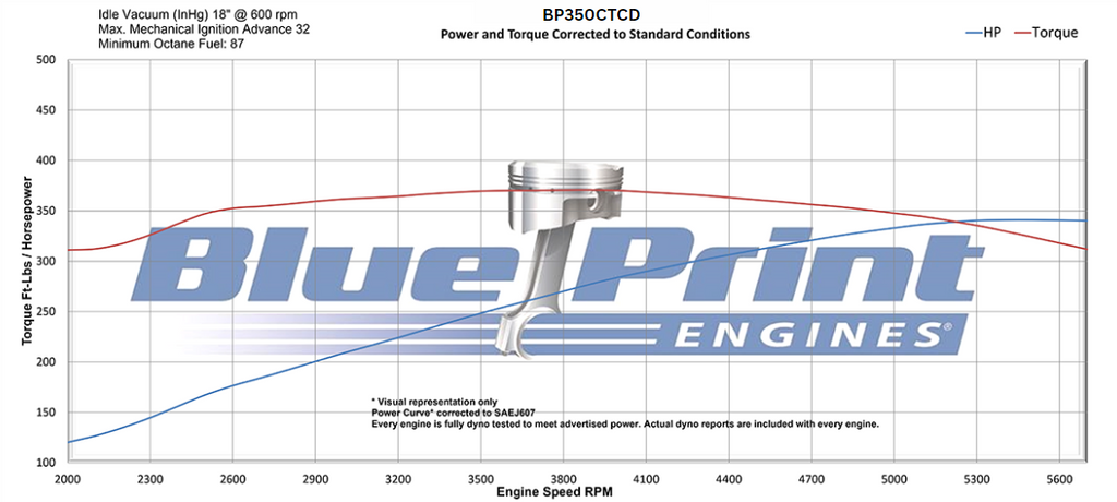 BluePrint Engines BP350CTCD 350CI GM Small Block Compatible Deluxe Dressed -Carb for Select Buick Apollo, Buick Centurion, Buick Century, Buick Commercial Chassis, Buick Electra, Buick Estate Wagon, Buick GS, Buick GS 350, Buick GS 400, Buick Gran Sport,