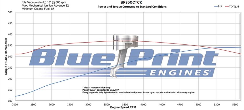 BluePrint Engines BP350CTCK 350CI GM Small Block Compatible Deluxe Dressed -Carb -Black Kit for Select Buick Apollo, Buick Centurion, Buick Century, Buick Commercial Chassis, Buick Electra, Buick Estate Wagon, Buick GS, Buick GS 350, Buick GS 400, Buick