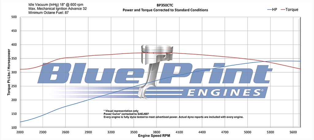 BluePrint Engines BP350CTC 350CI GM Small Block Compatible Base Dressed -Carb for Select Buick Apollo, Buick Centurion, Buick Century, Buick Commercial Chassis, Buick Electra, Buick Estate Wagon, Buick GS, Buick GS 350, Buick GS 400, Buick Gran Sport,