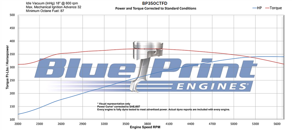 BluePrint Engines BP350CTFD 350CI GM Small Block Compatible Deluxe Dressed -EFI for Select Buick Apollo, Buick Centurion, Buick Century, Buick Commercial Chassis, Buick Electra, Buick Estate Wagon, Buick GS, Buick GS 350, Buick GS 400, Buick Gran Sport,
