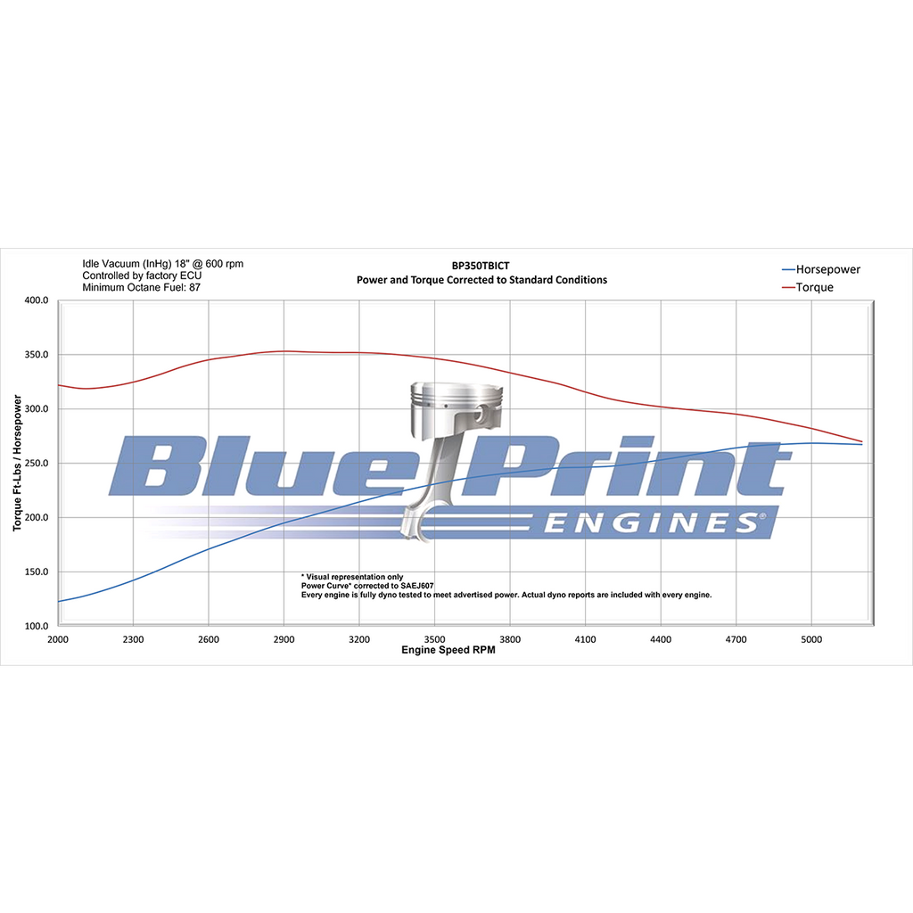 BluePrint Engines BP350TBICT 350CI GM Small Block Compatible Long Block for Select Buick Apollo, Buick Centurion, Buick Century, Buick Commercial Chassis, Buick Electra, Buick Estate Wagon, Buick GS, Buick GS 350, Buick GS 400, Buick Gran Sport, Buick