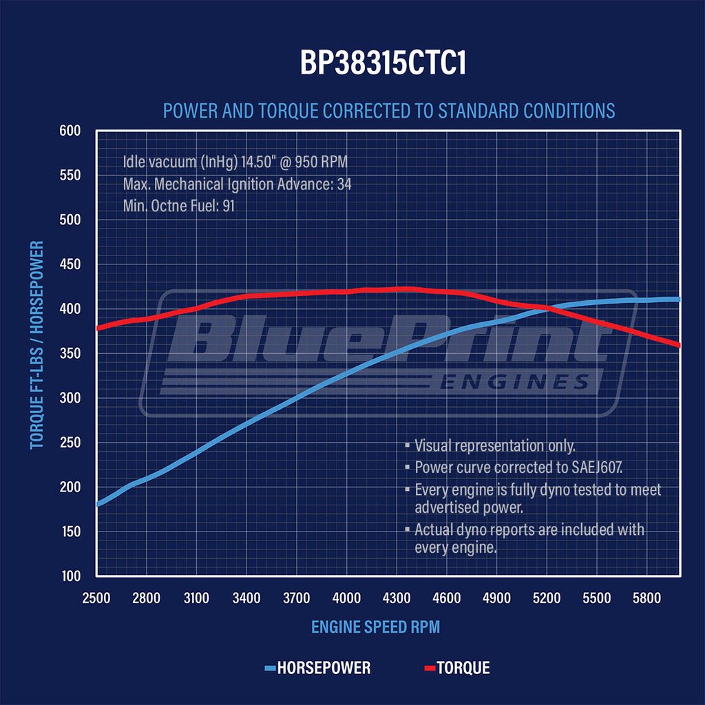 BluePrint Engines BP38315CTC1 383CI GM Small Block Compatible Base Dressed -Carb for Select Buick Apollo, Buick Centurion, Buick Century, Buick Commercial Chassis, Buick Electra, Buick Estate Wagon, Buick GS, Buick GS 350, Buick GS 400, Buick Gran Sport,