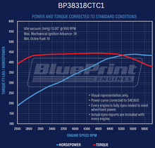 Load image into Gallery viewer, BluePrint Engines BP38318CTC1 383CI GM Small Block Compatible Base Dressed -Carb for Select Buick Apollo, Buick Centurion, Buick Century, Buick Commercial Chassis, Buick Electra, Buick Estate Wagon, Buick GS, Buick GS 350, Buick GS 400, Buick Gran Sport,