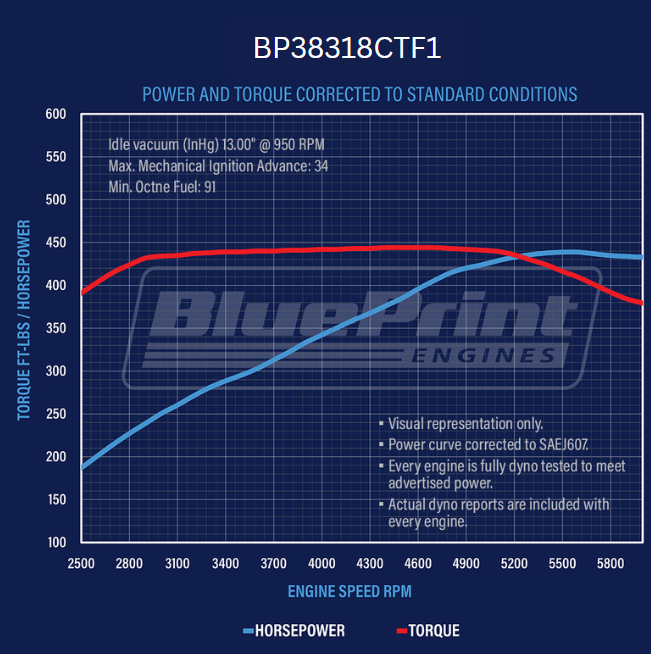 BluePrint Engines BP38318CTF1 383CI GM Small Block Compatible Base Dressed -EFI for Select Buick Apollo, Buick Centurion, Buick Century, Buick Commercial Chassis, Buick Electra, Buick Estate Wagon, Buick GS, Buick GS 350, Buick GS 400, Buick Gran Sport,