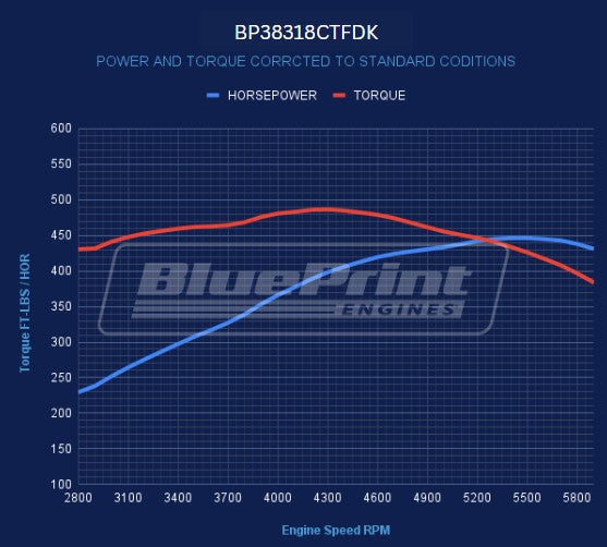 BluePrint Engines BP38318CTFDK 383CI GM Small Block Compatible Deluxe Dressed -EFI -Black Kit for Select Buick Apollo, Buick Centurion, Buick Century, Buick Commercial Chassis, Buick Electra, Buick Estate Wagon, Buick GS, Buick GS 350, Buick GS 400,