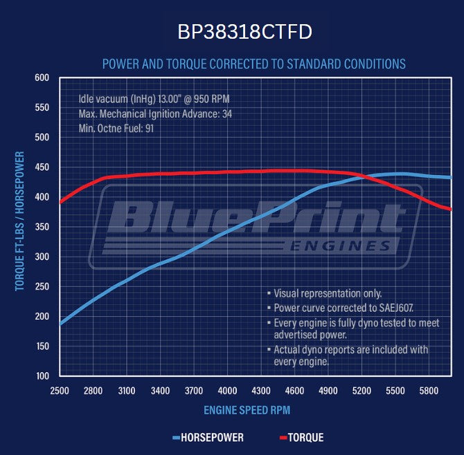 BluePrint Engines BP38318CTFD 383CI GM Small Block Compatible Deluxe Dressed -EFI for Select Buick Apollo, Buick Centurion, Buick Century, Buick Commercial Chassis, Buick Electra, Buick Estate Wagon, Buick GS, Buick GS 350, Buick GS 400, Buick Gran