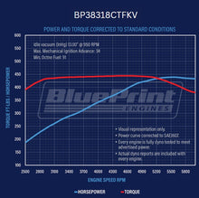 Load image into Gallery viewer, BluePrint Engines BP38318CTFKV 383CI GM Small Block Compatible Deluxe Dressed -EFI -Polished Kit for Select Buick Apollo, Buick Centurion, Buick Century, Buick Commercial Chassis, Buick Electra, Buick Estate Wagon, Buick GS, Buick GS 350, Buick GS 400,