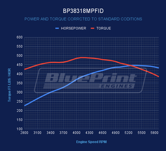 BluePrint Engines BP38318MPFID 383CI GM Small Block Compatible Deluxe Dressed -MPFI for Select Buick Apollo, Buick Centurion, Buick Century, Buick Commercial Chassis, Buick Electra, Buick Estate Wagon, Buick GS, Buick GS 350, Buick GS 400, Buick Gran