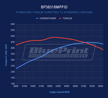 Load image into Gallery viewer, BluePrint Engines BP38318MPFID 383CI GM Small Block Compatible Deluxe Dressed -MPFI for Select Buick Apollo, Buick Centurion, Buick Century, Buick Commercial Chassis, Buick Electra, Buick Estate Wagon, Buick GS, Buick GS 350, Buick GS 400, Buick Gran