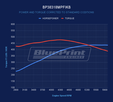 Load image into Gallery viewer, BluePrint Engines BP38318MPFIKB 383CI GM Small Block Compatible Deluxe Dressed -MPFI -Black Kit for Select Buick Apollo, Buick Centurion, Buick Century, Buick Commercial Chassis, Buick Electra, Buick Estate Wagon, Buick GS, Buick GS 350, Buick GS 400,