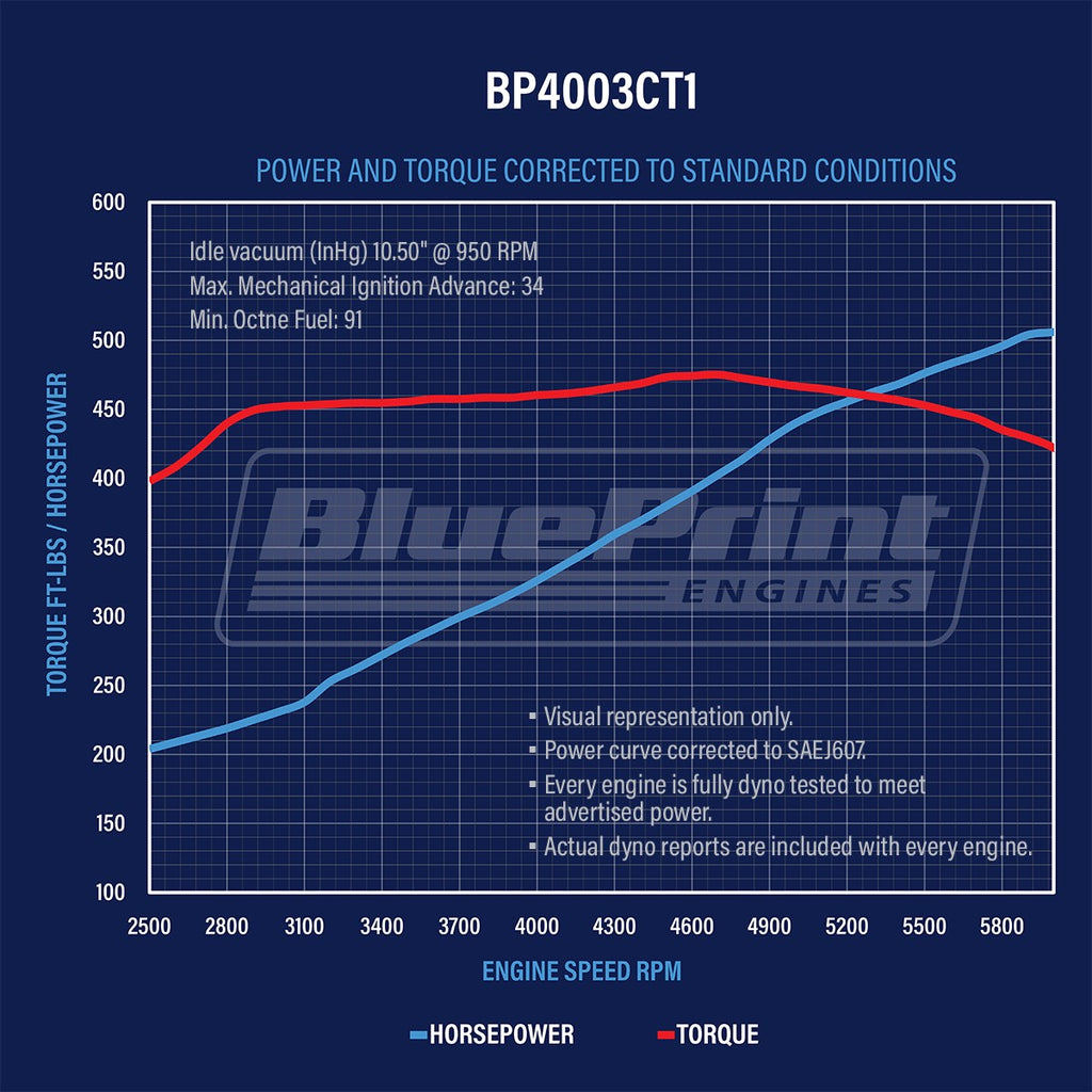 BluePrint Engines BP4003CT1 400CI GM Small Block Compatible Long Block for Select Buick Apollo, Buick Centurion, Buick Century, Buick Commercial Chassis, Buick Electra, Buick Estate Wagon, Buick GS, Buick GS 350, Buick GS 400, Buick Gran Sport, Buick