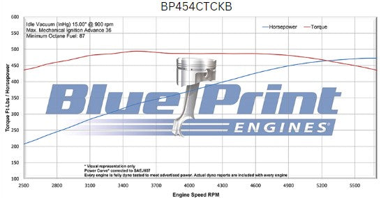BluePrint Engines BP454CTCKB 454CI GM Big Block Compatible Deluxe Dressed -Carb -Black Kit for Select Chevrolet Bel Air, Chevrolet Biscayne, Chevrolet Blazer, Chevrolet Brookwood, Chevrolet C10, Chevrolet C10 Pickup, Chevrolet C10 Suburban, Chevrolet
