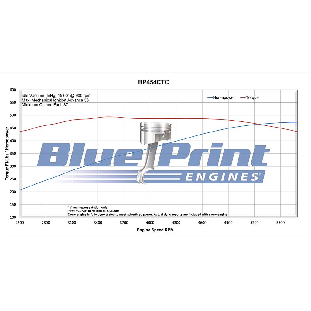 BluePrint Engines BP454CTC 454CI GM Big Block Compatible Base Dressed -Carb for Select Chevrolet Bel Air, Chevrolet Biscayne, Chevrolet Blazer, Chevrolet Brookwood, Chevrolet C10, Chevrolet C10 Pickup, Chevrolet C10 Suburban, Chevrolet C20, Chevrolet C20