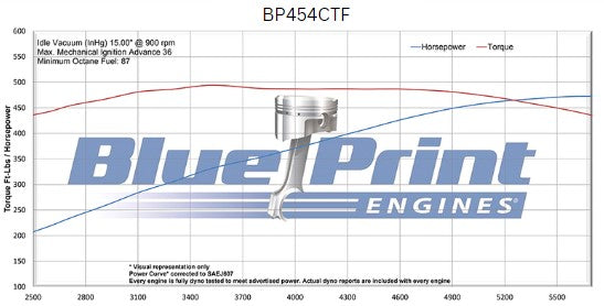 BluePrint Engines BP454CTF 454CI GM Big Block Compatible Base Dressed -EFI for Select Chevrolet Bel Air, Chevrolet Biscayne, Chevrolet Blazer, Chevrolet Brookwood, Chevrolet C10, Chevrolet C10 Pickup, Chevrolet C10 Suburban, Chevrolet C20, Chevrolet C20