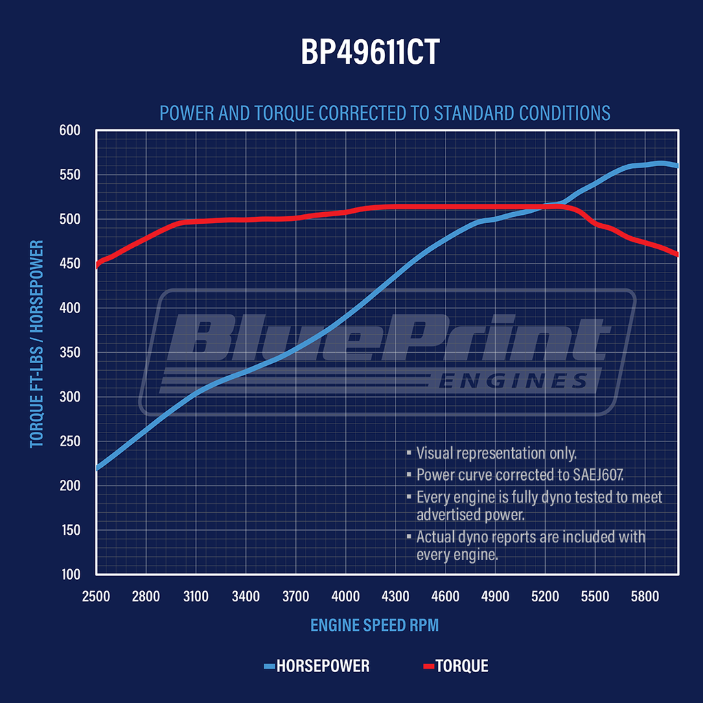 BluePrint Engines BP49611CT 496CI GM Big Block Compatible Long Block for Select Chevrolet Bel Air, Chevrolet Biscayne, Chevrolet Blazer, Chevrolet Brookwood, Chevrolet C10, Chevrolet C10 Pickup, Chevrolet C10 Suburban, Chevrolet C20, Chevrolet C20