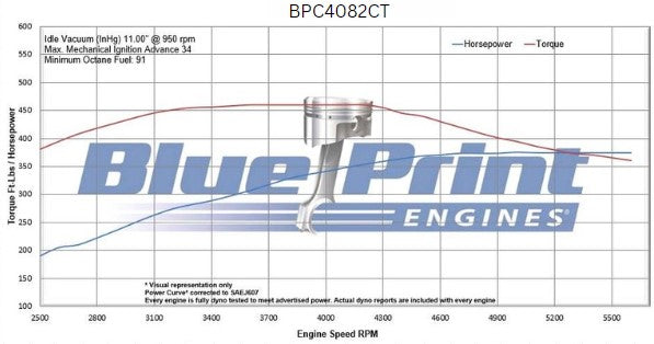 BluePrint Engines BPC4082CT 408CI Chrysler Small Block Compatible Long Block for Select Chrysler Cordoba, Chrysler Fifth Avenue, Chrysler Imperial, Chrysler LeBaron, Chrysler New Yorker, Chrysler Newport, Chrysler Town & Country, Chrysler Valiant, Dodge