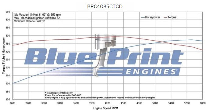 BluePrint Engines BPC4085CTCD 408CI Chrysler Small Block Compatible Deluxe Dressed -Carb for Select Chrysler Cordoba, Chrysler Fifth Avenue, Chrysler Imperial, Chrysler LeBaron, Chrysler New Yorker, Chrysler Newport, Chrysler Town & Country, Chrysler