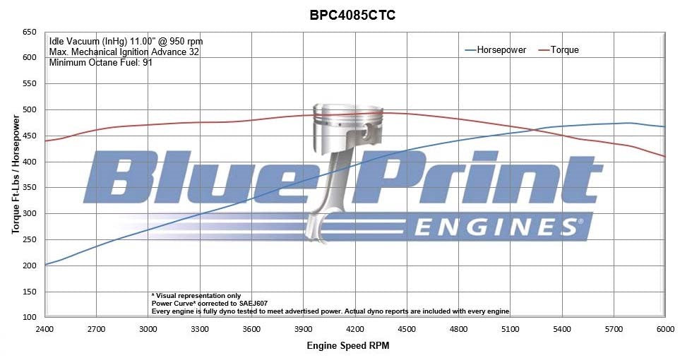 BluePrint Engines BPC4085CTC 408CI Chrysler Small Block Compatible Base Dressed -Carb for Select Chrysler Cordoba, Chrysler Fifth Avenue, Chrysler Imperial, Chrysler LeBaron, Chrysler New Yorker, Chrysler Newport, Chrysler Town & Country, Chrysler