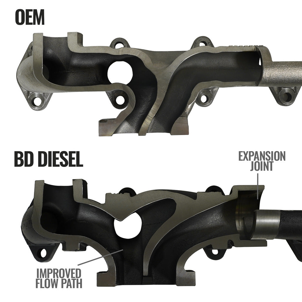 Bd-6.7L-Cummins-Exhaust-Manifold-Dodge-2007.5-2018-25003500-Pick-Up