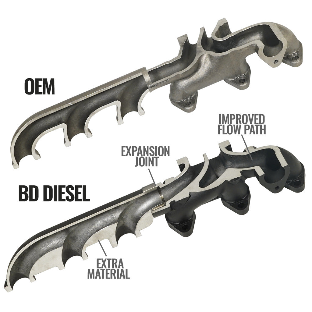 Bd-6.7L-Cummins-Exhaust-Manifold-Dodge-2007.5-2018-25003500-Pick-Up