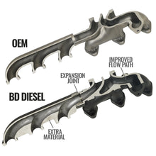Load image into Gallery viewer, Bd-6.7L-Cummins-Exhaust-Manifold-Dodge-2007.5-2018-25003500-Pick-Up