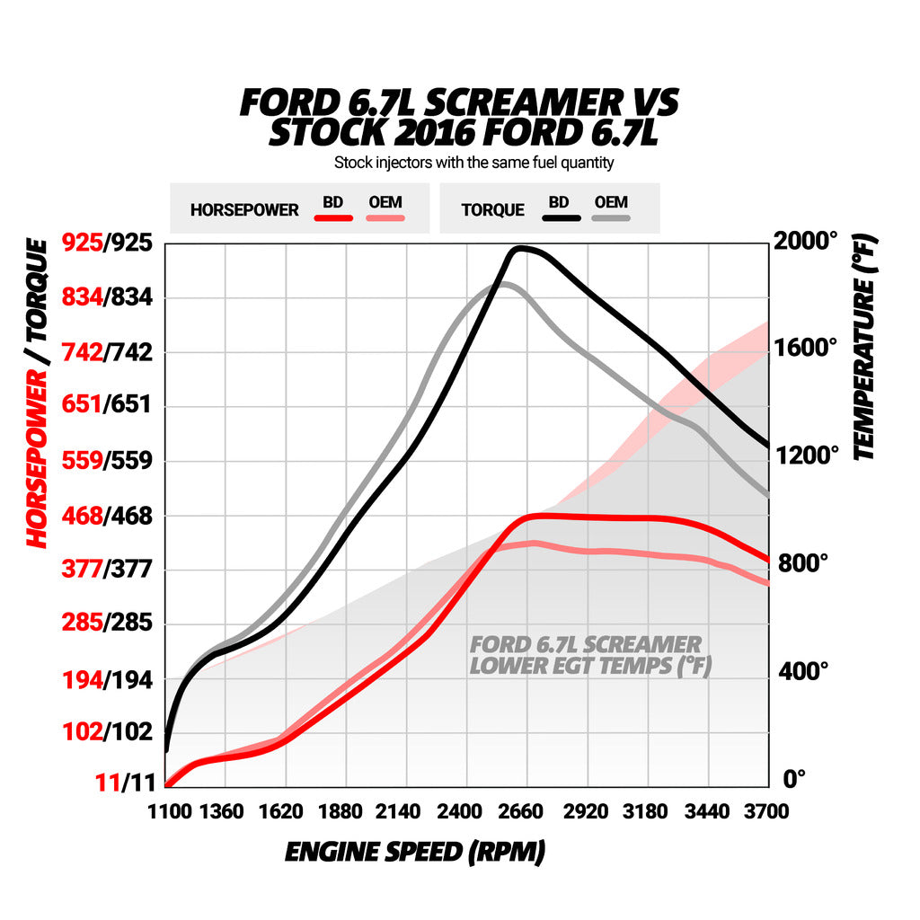 Bd-6.7L-Power-Stroke-Screamer-Turbo---Ford-2015-2016-F250-F350-Pick-Up-250-Core-Charge-Applies-250-Core-Charge-Applies