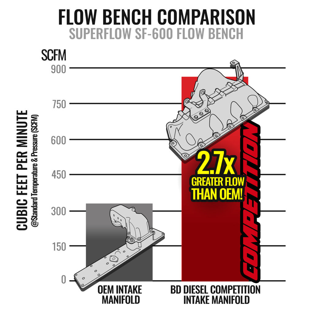 Bd-Competition-Intake-Manifold-Dodge-5.9L-Cummins-2003-2005