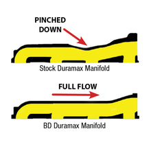 Load image into Gallery viewer, Bd-Duramax-Exhaust-Manifold-ChevyGmc-2001-2010-Lb7LlyLbzLmm