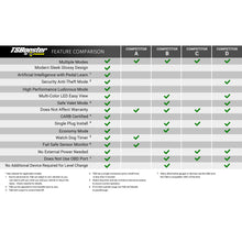 Load image into Gallery viewer, Bd-Power-Throttle-Sensitivity-Booster-V3.0---Vw--Audi--Porsche
