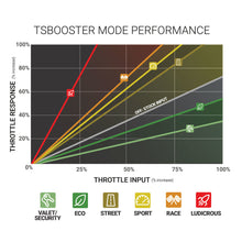 Load image into Gallery viewer, Bd-Power-Throttle-Sensitivity-Booster-V3.0---Vw--Audi--Porsche