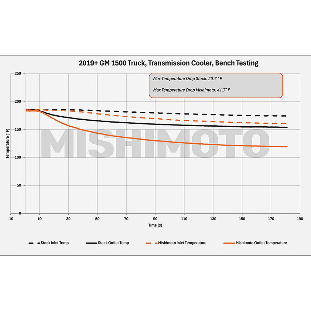 Mishimoto MMTC-T1-19 for Select Chevrolet Silverado 1500, Chevrolet Silverado LD, Chevrolet Silverado LTD, GMC Sierra 1500, GMC Sierra Limited