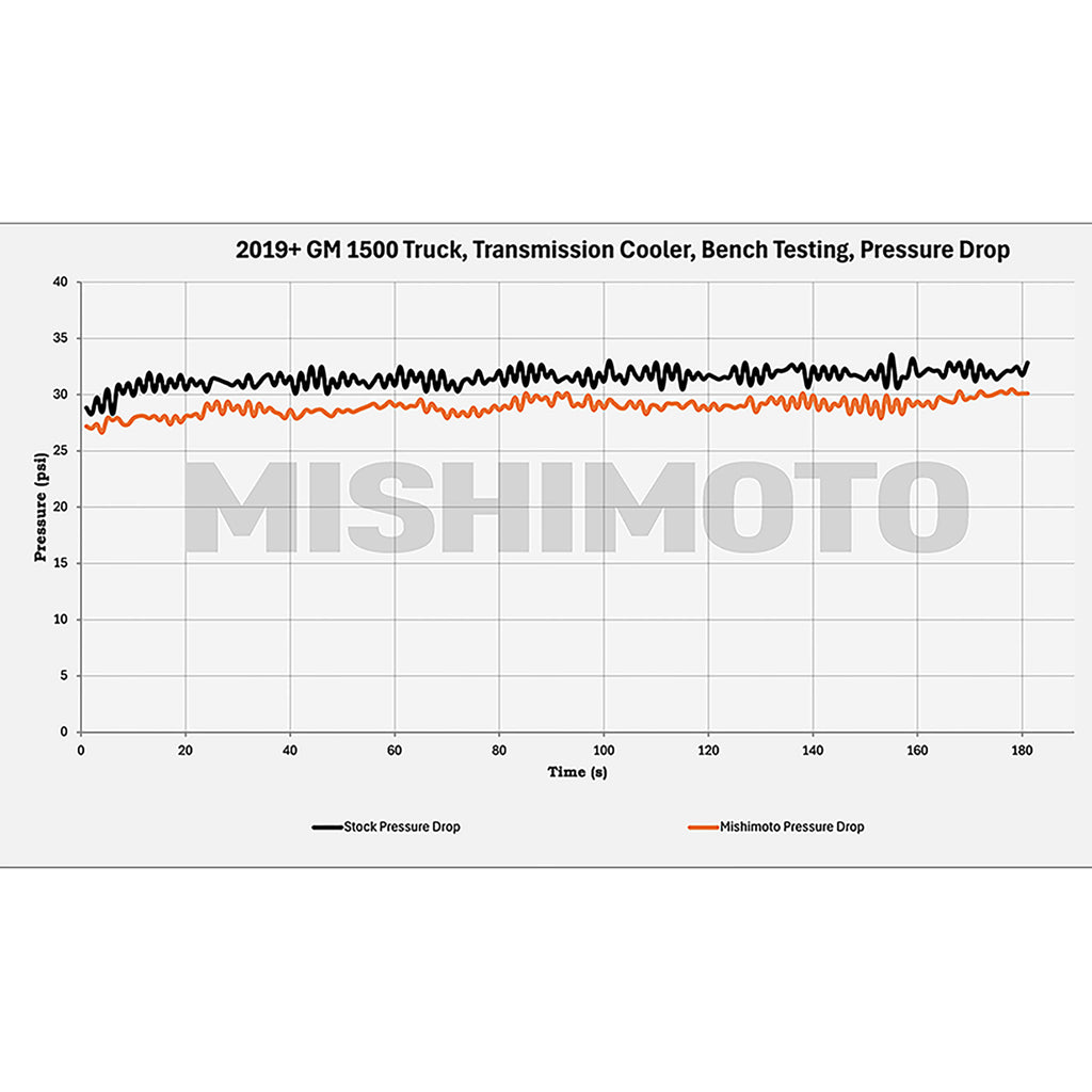 Mishimoto MMTC-T1-19 for Select Chevrolet Silverado 1500, Chevrolet Silverado LD, Chevrolet Silverado LTD, GMC Sierra 1500, GMC Sierra Limited
