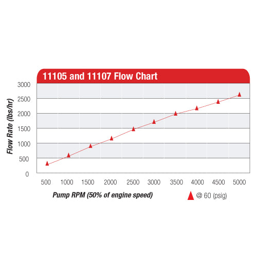 Billet-Belt-Drive-Fuel-Pump