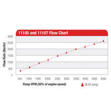 Load image into Gallery viewer, Billet-Hex-Drive-Fuel-Pump