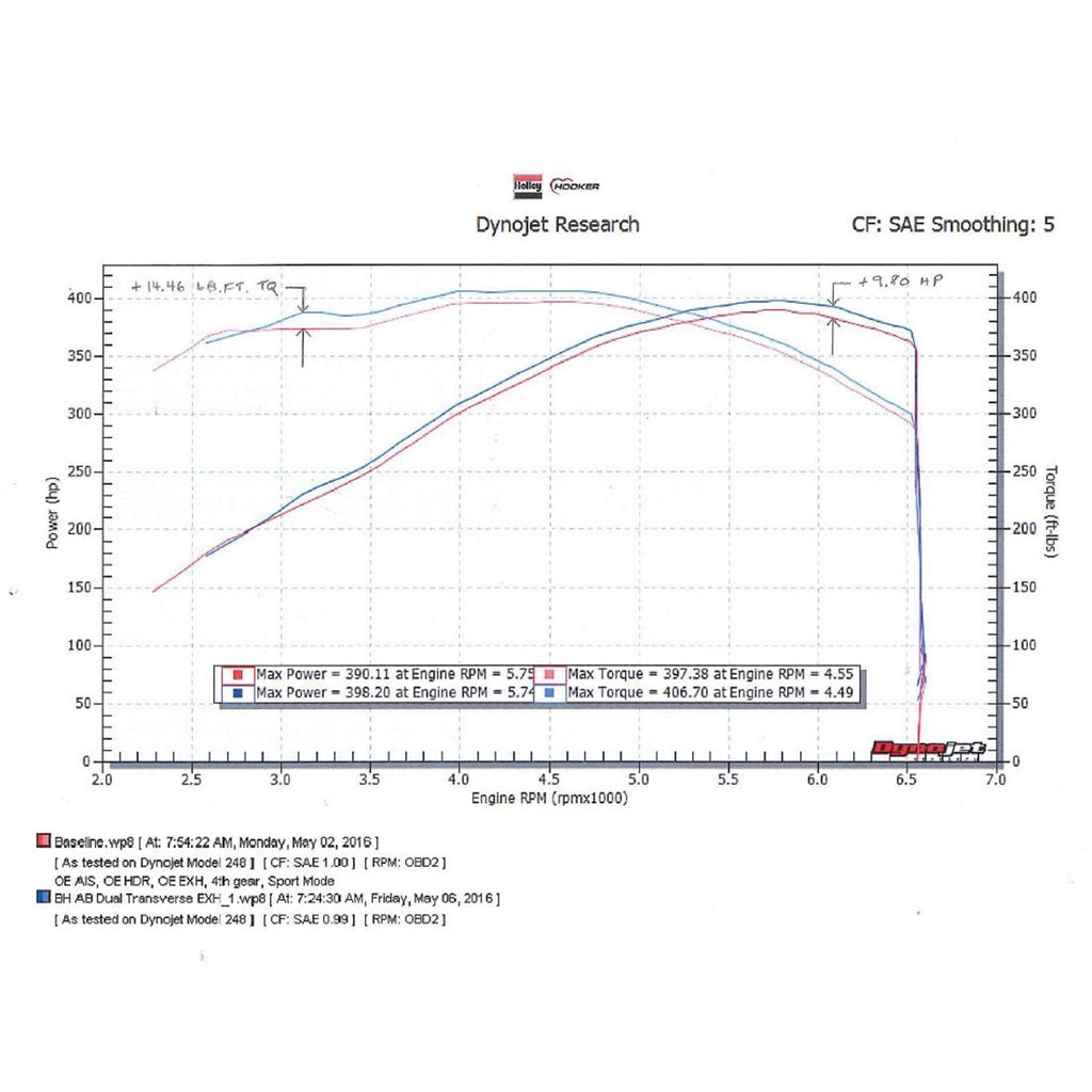 Blackheart-Axle-Back-Dual-Transverse-Dual-Mode-Exhaust