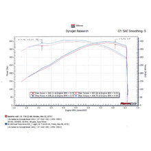 Load image into Gallery viewer, Blackheart-Axle-Back-Dual-Transverse-Dual-Mode-Exhaust