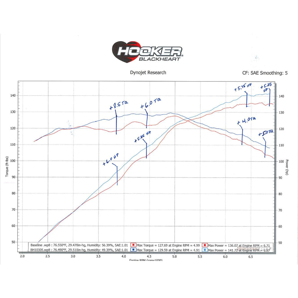 Blackheart-Axle-Back-Exhaust-System