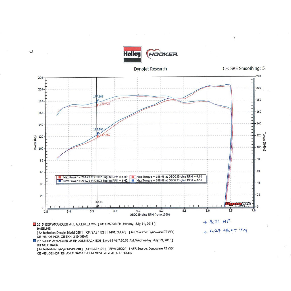 Blackheart-Axle-Back-Exhaust-System