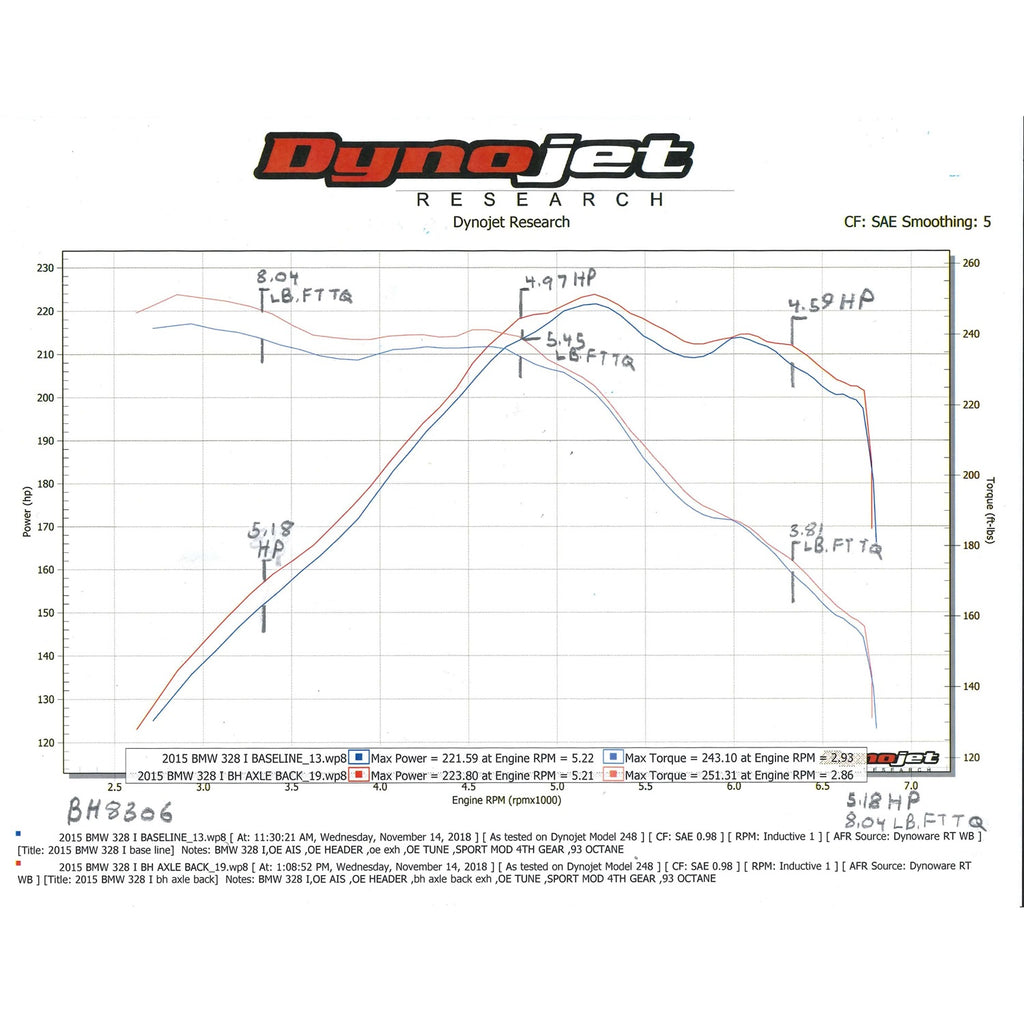 Blackheart-Axle-Back-Exhaust-System