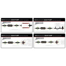Load image into Gallery viewer, Brushless-Spur-Gear-Fuel-Pump-WTvs-Controller---In-Line---3.5Gpm