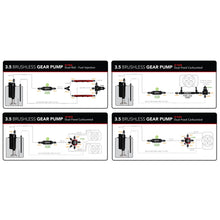 Load image into Gallery viewer, Brushless-Spur-Gear-Fuel-Pump-WTvs-Controller---In-Line---3.5Gpm