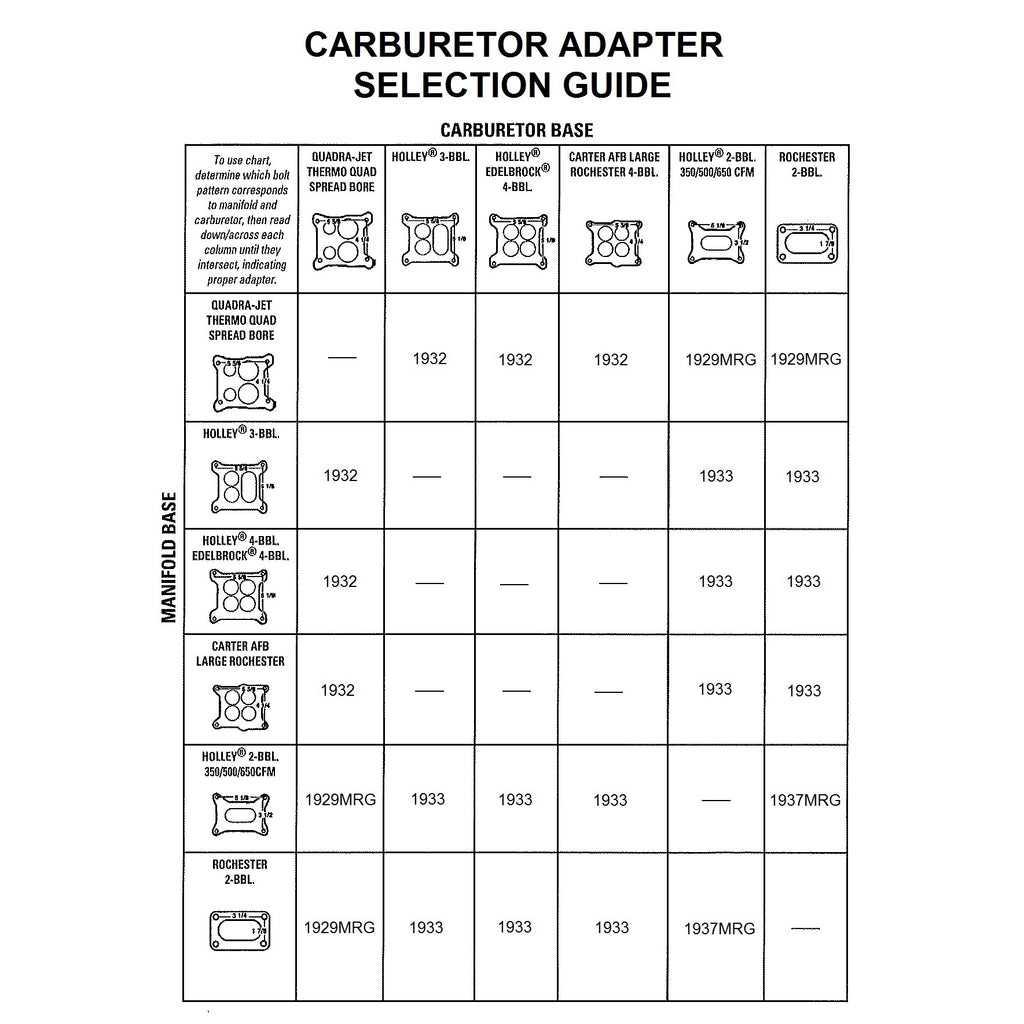 Carb-Adapter-2Bbl-To-2Bbl